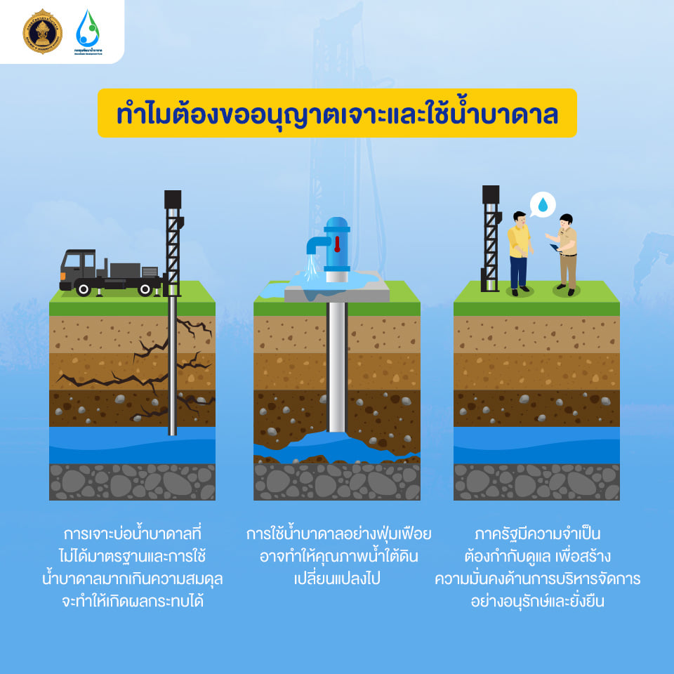 ทำไมต้องขออนุญาตเจาะใช้น้ำบาดาล