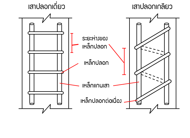steel-ties-and-steel-spiral