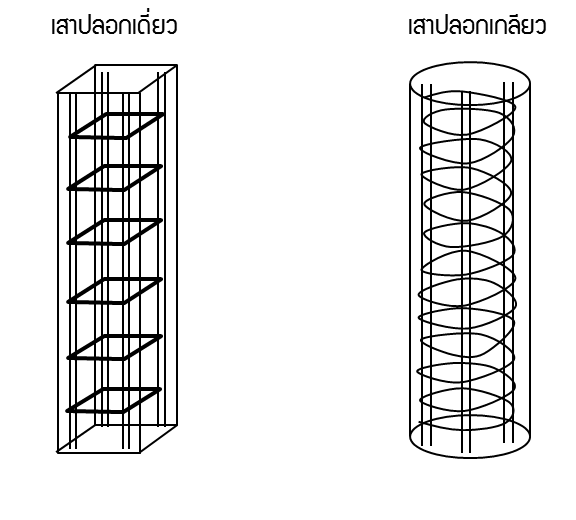 เสาที่ใช้เหล็กปลอกเดี่ยว-และ-เสาที่ใช้เหล็กปลอกเกลียว