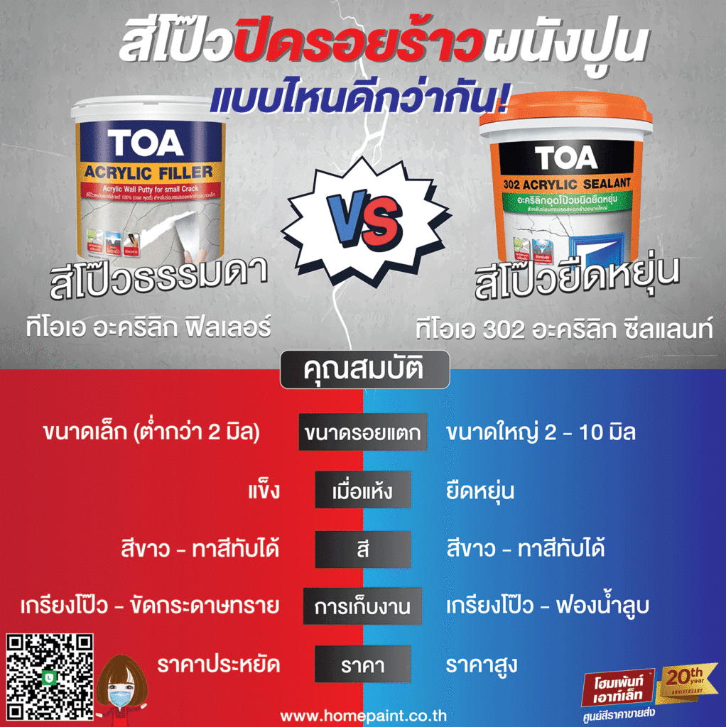 สีโป๊วธรรมดา กับ สีโป๊วยืดหยุ่น เลือกแบบไหนดี