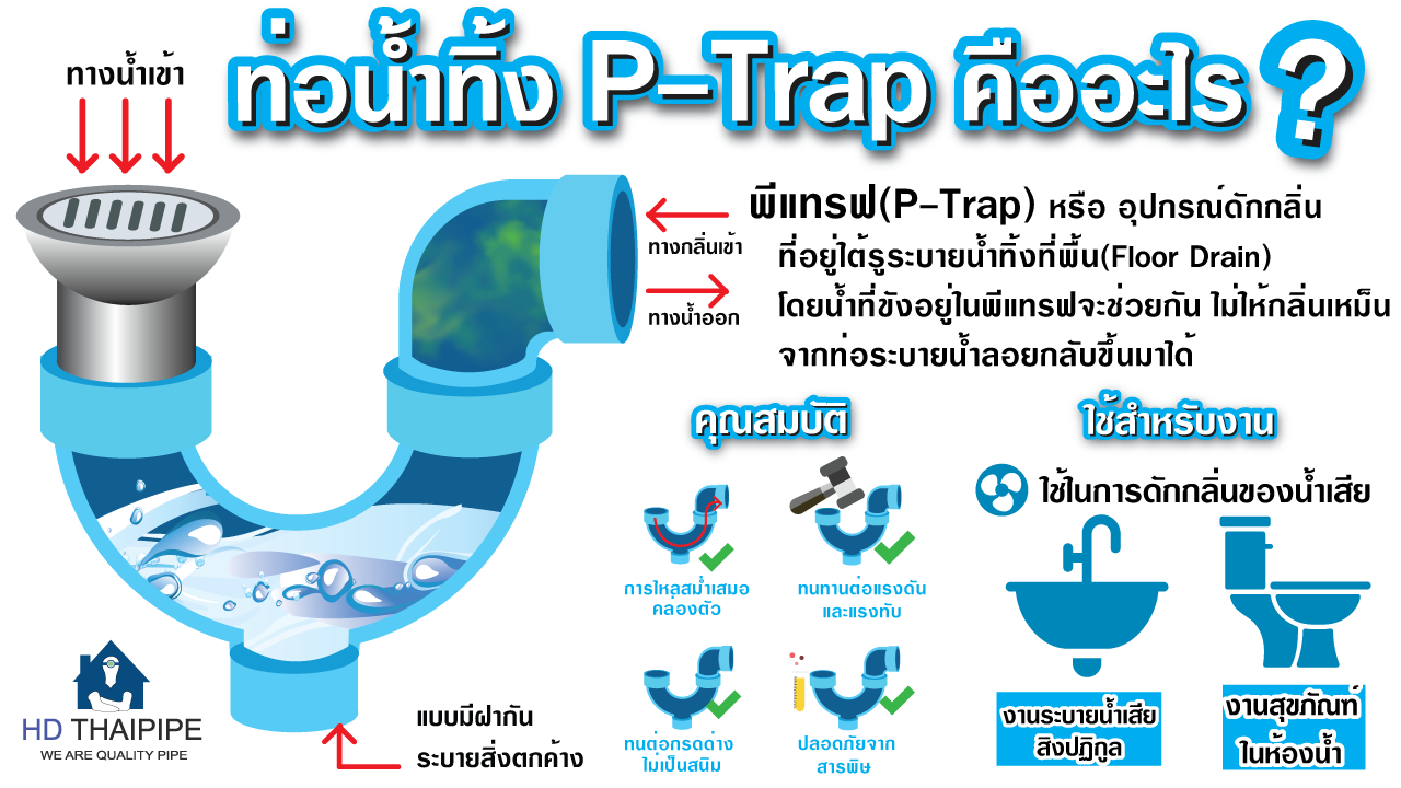 อุปกรณ์ดักกลิ่น P-Trap -U-Trap