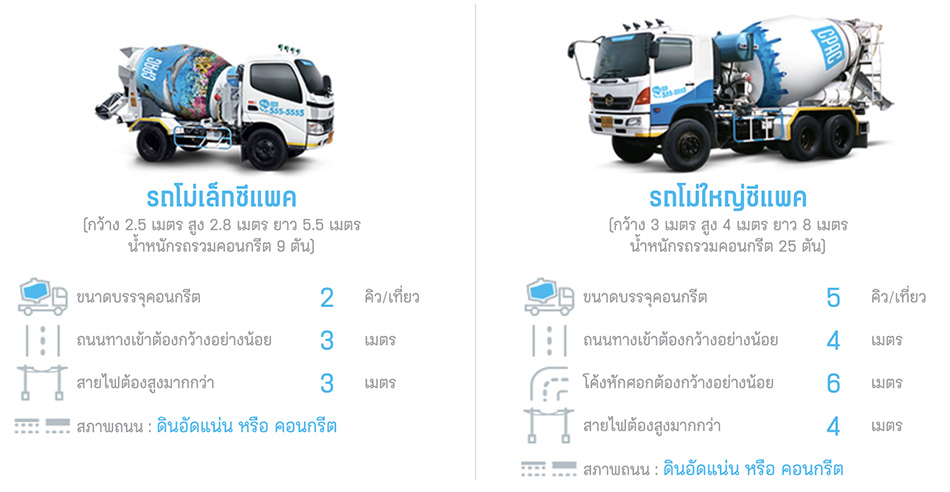 รถปูน 5 คิว กับ รถปูน 1 คิว