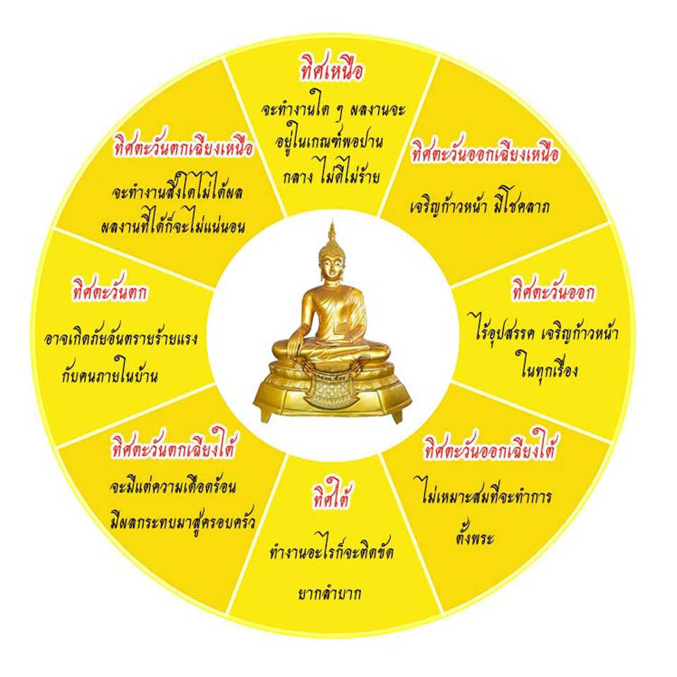 ขอบคุณรูปภาพประกอบจาก fourpattana.com