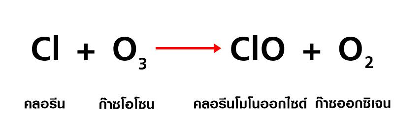 การทำลายโอโซน