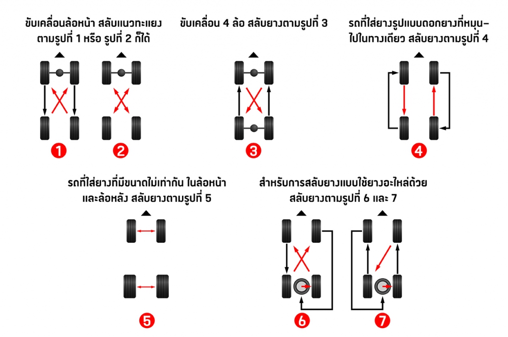 วิธีการสลับยางรถยนต์
