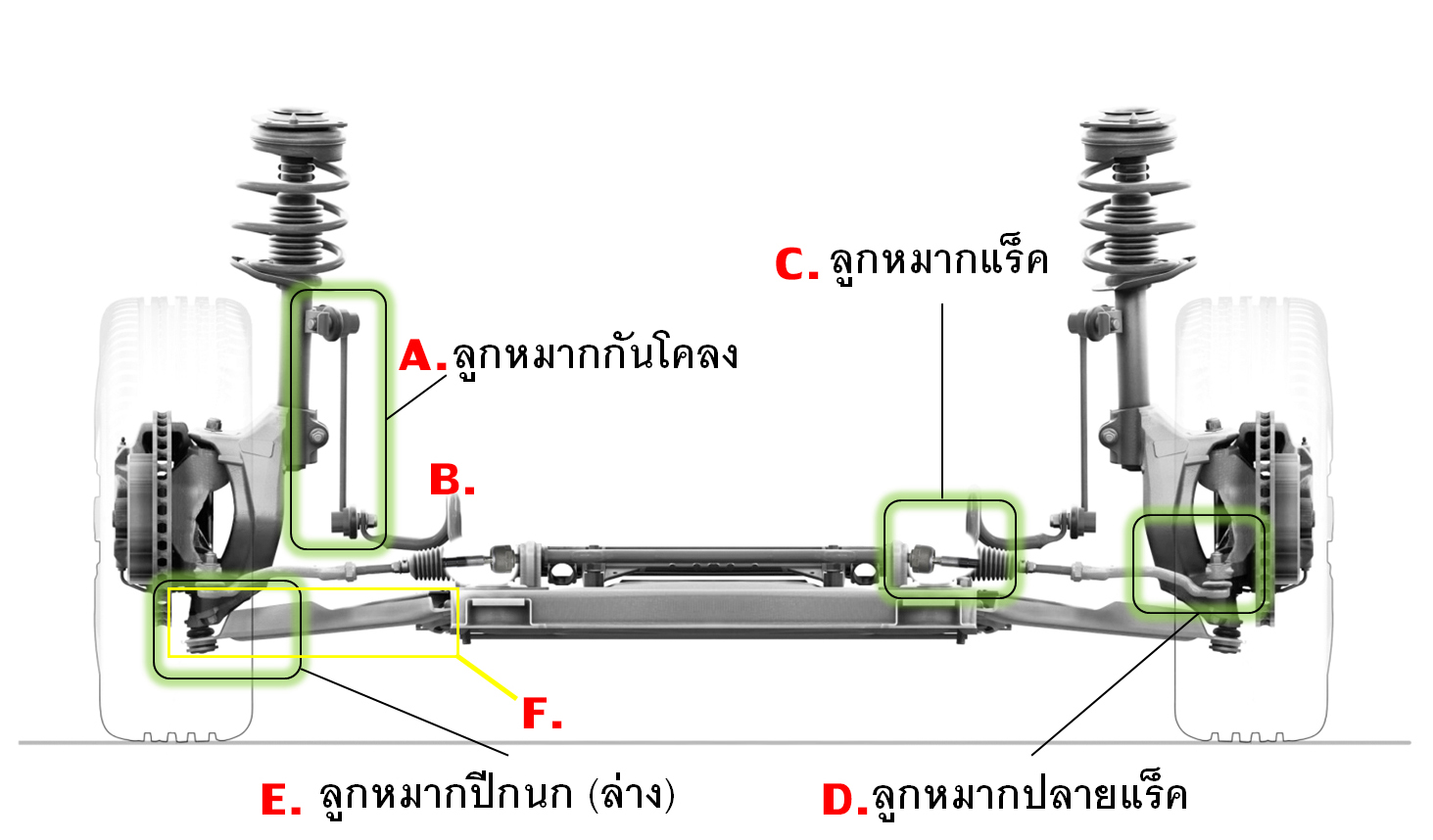 ลูกหมากอยู่ตรงไหนบ้าง ช่วงล่างรถยนต์