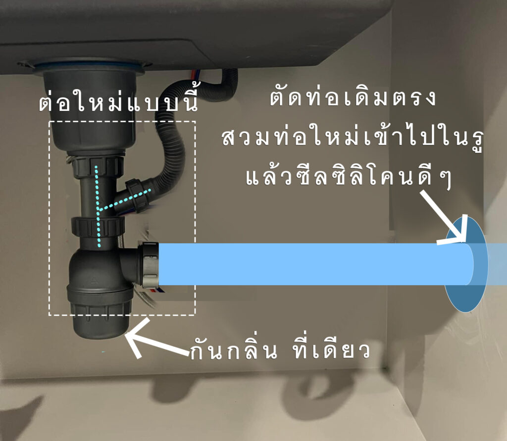 แก้ปัญหากลิ่นย้อน ซิงค์ล้างจานภายในบ้าน
