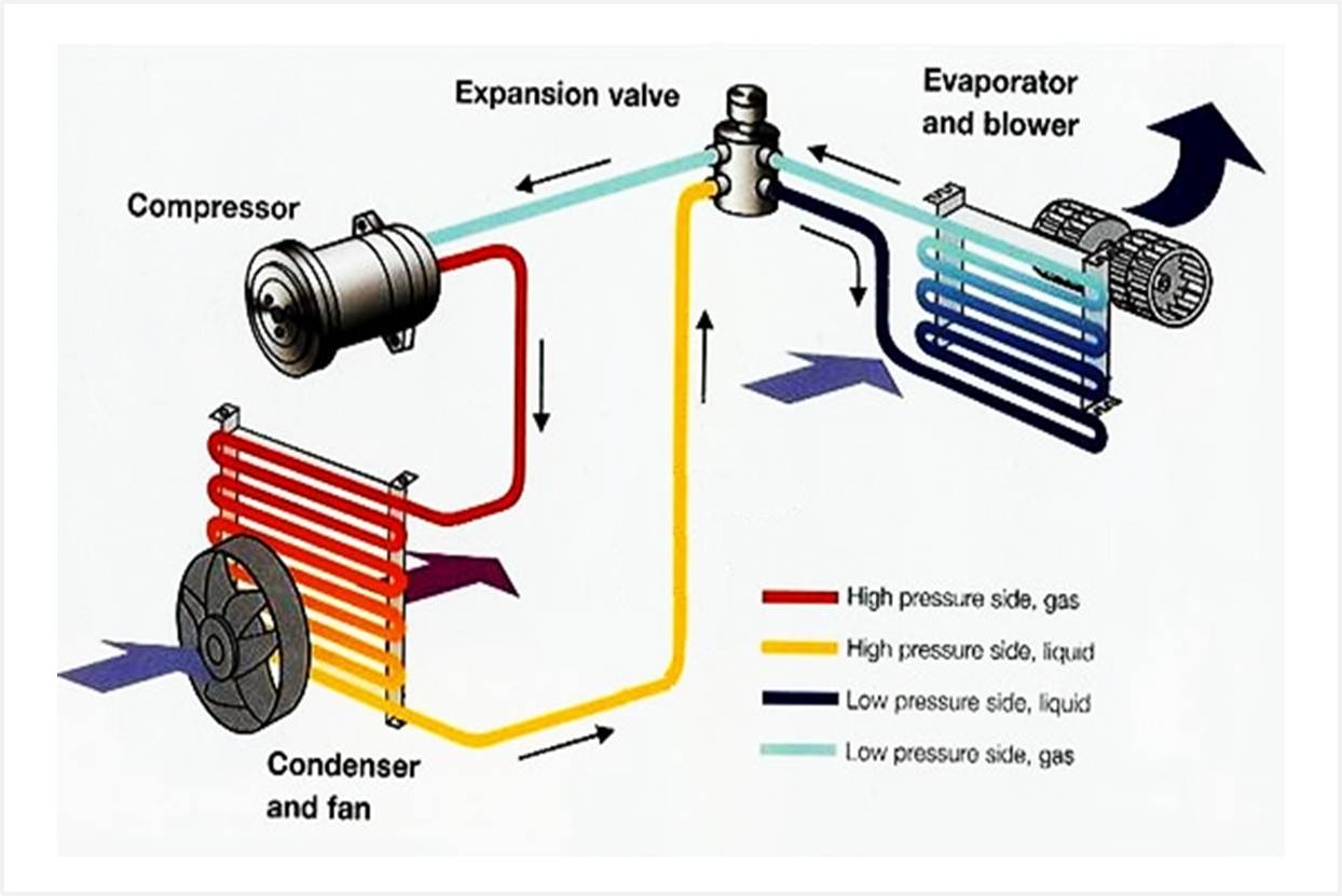 หลักการทำงานของแอร์บ้าน